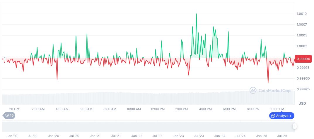 The Federal Reserve proposes simplified primary accounts for financial technology companies.