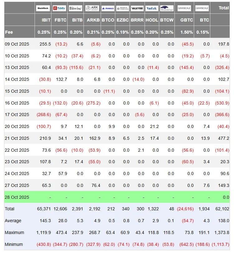October Bitcoin Suspense: Will BTC Close the Month with an Increase?
