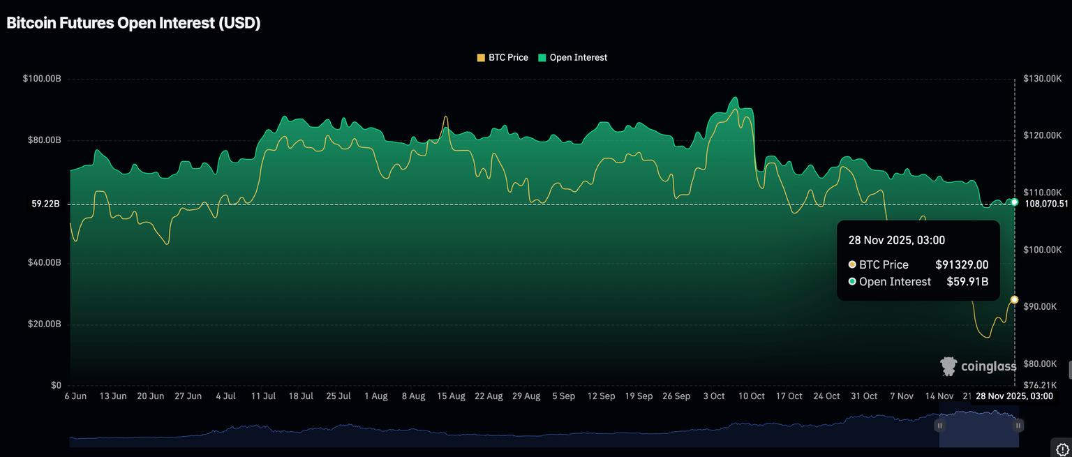 今日加密货币市场：比特币、以太坊、瑞波币遭遇反弹阻力，零售交易疲软